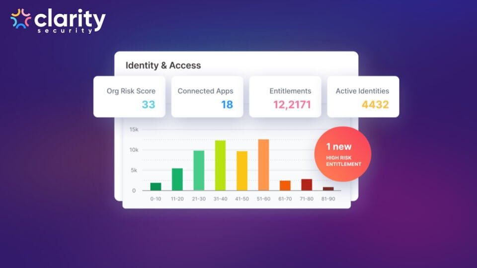 Clarity Aperture Dashboard