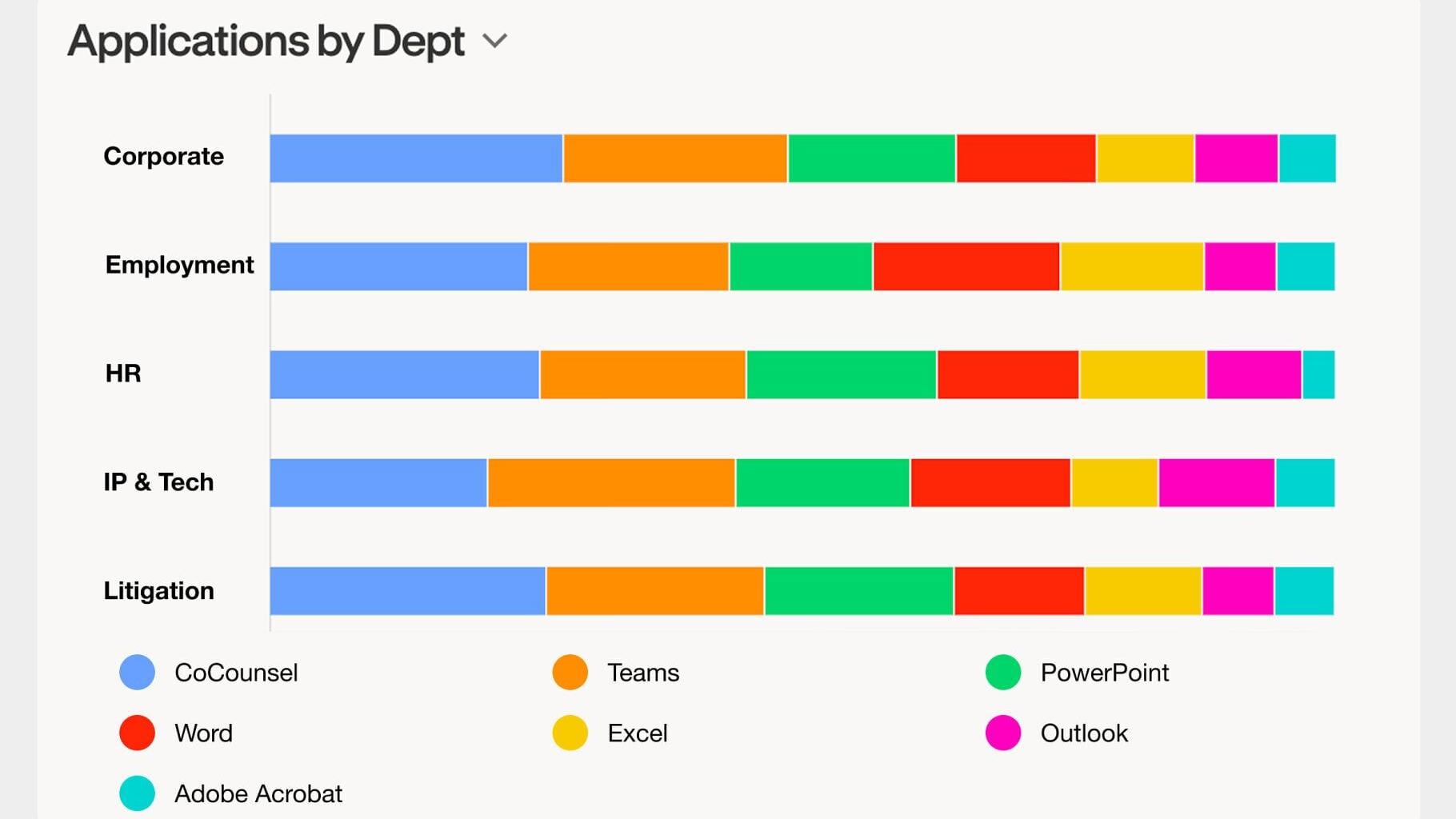 Thomson Reuters Tool Analysis