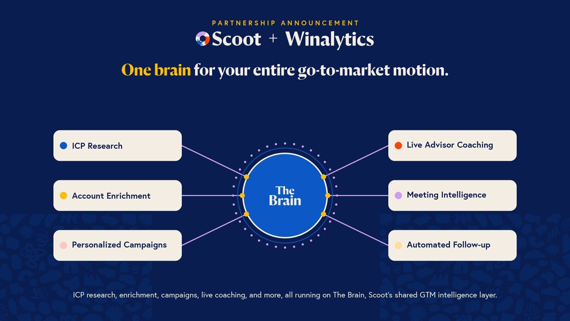 The Brain is the central intelligence layer powering AI agents throughout the entire customer lifecycle.