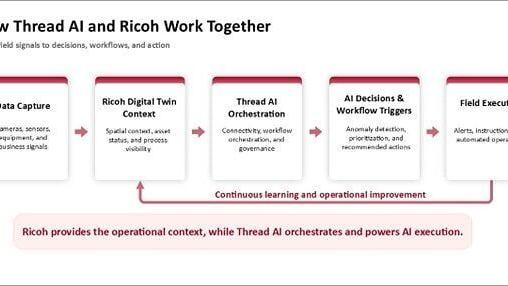 Ricoh launches AI orchestration co-creation initiative with Thread AI