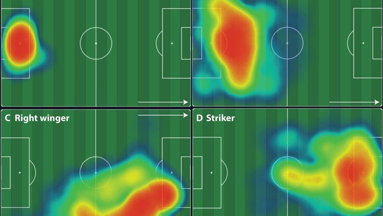 Soccer Field Heat Maps