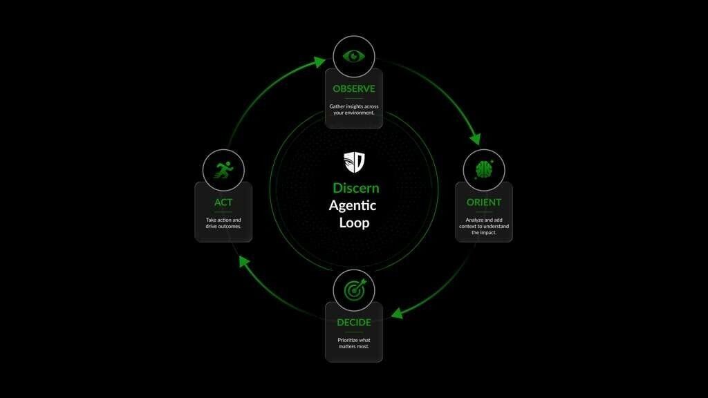 Funding led by Forgepoint Capital will accelerate the Discern Security Loop, an agentic platform that continuously identifies and remediates security control gaps in the AI era