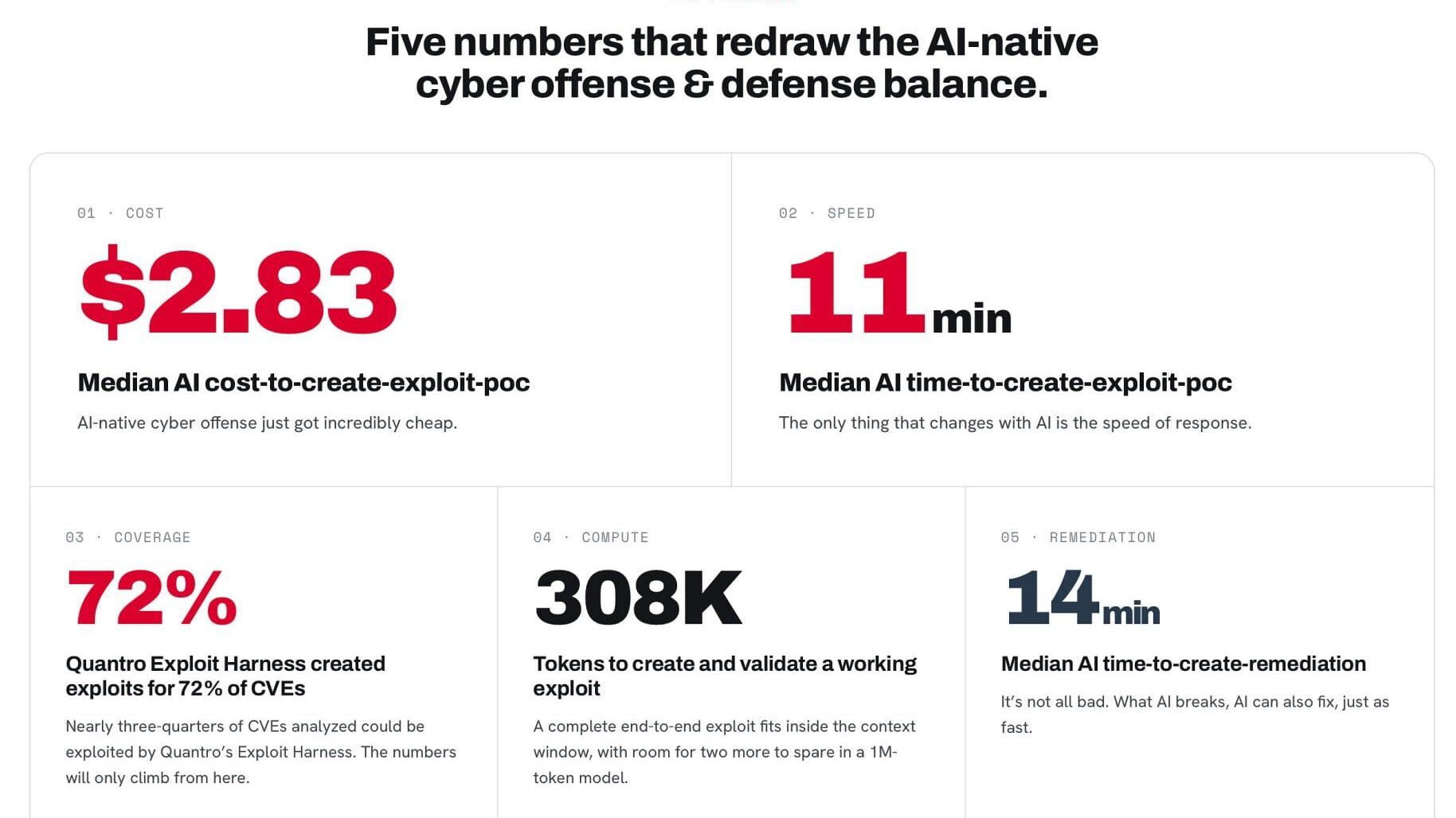 Key Findings
