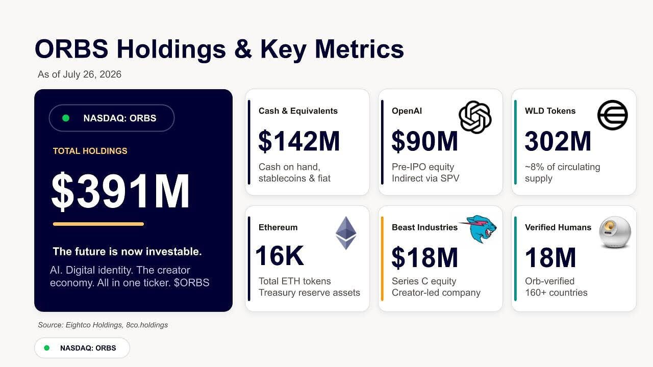 ORBS Holdings &amp; Key Metrics