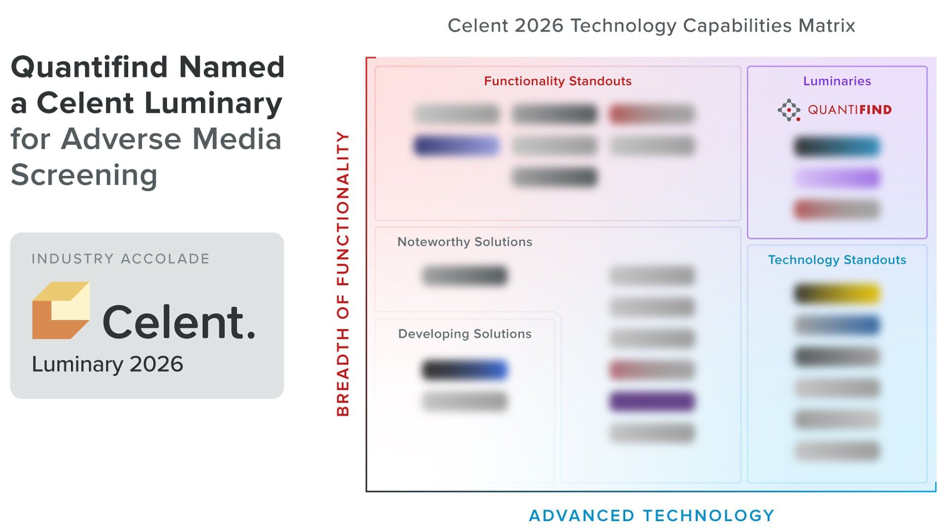 Quantifind was recognized as a Luminary, Celent's highest designation in the 2026 Technology Capabilities Matrix for Adverse Media Screening, recognizing technology leadership and advanced product capabilities.