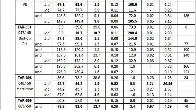 Table 1: Gold, Silver and Antimony Results from the 2026 RC Drill Program at the Taylor Project