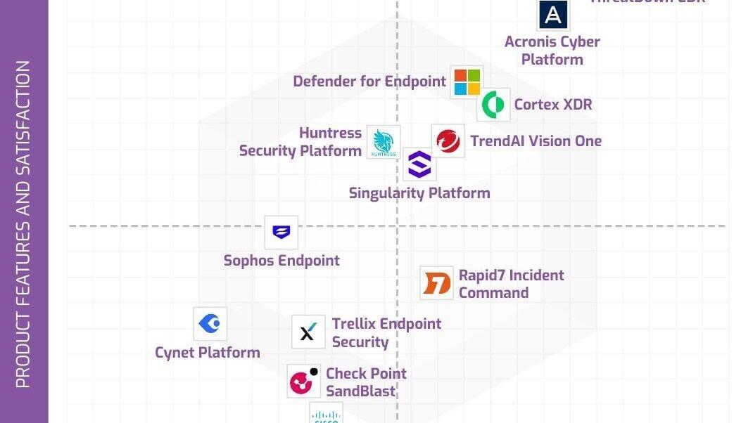 2026 Endpoint Detection and Response Champions (CNW Group/Info-Tech Research Group)