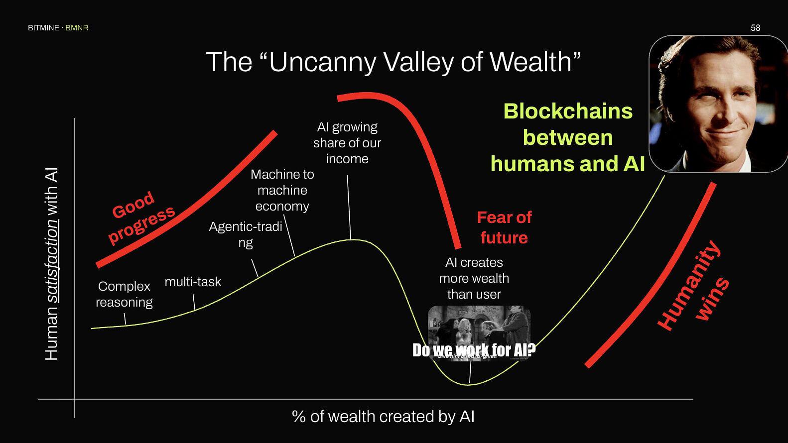 The "Uncanny Valley of Wealth"