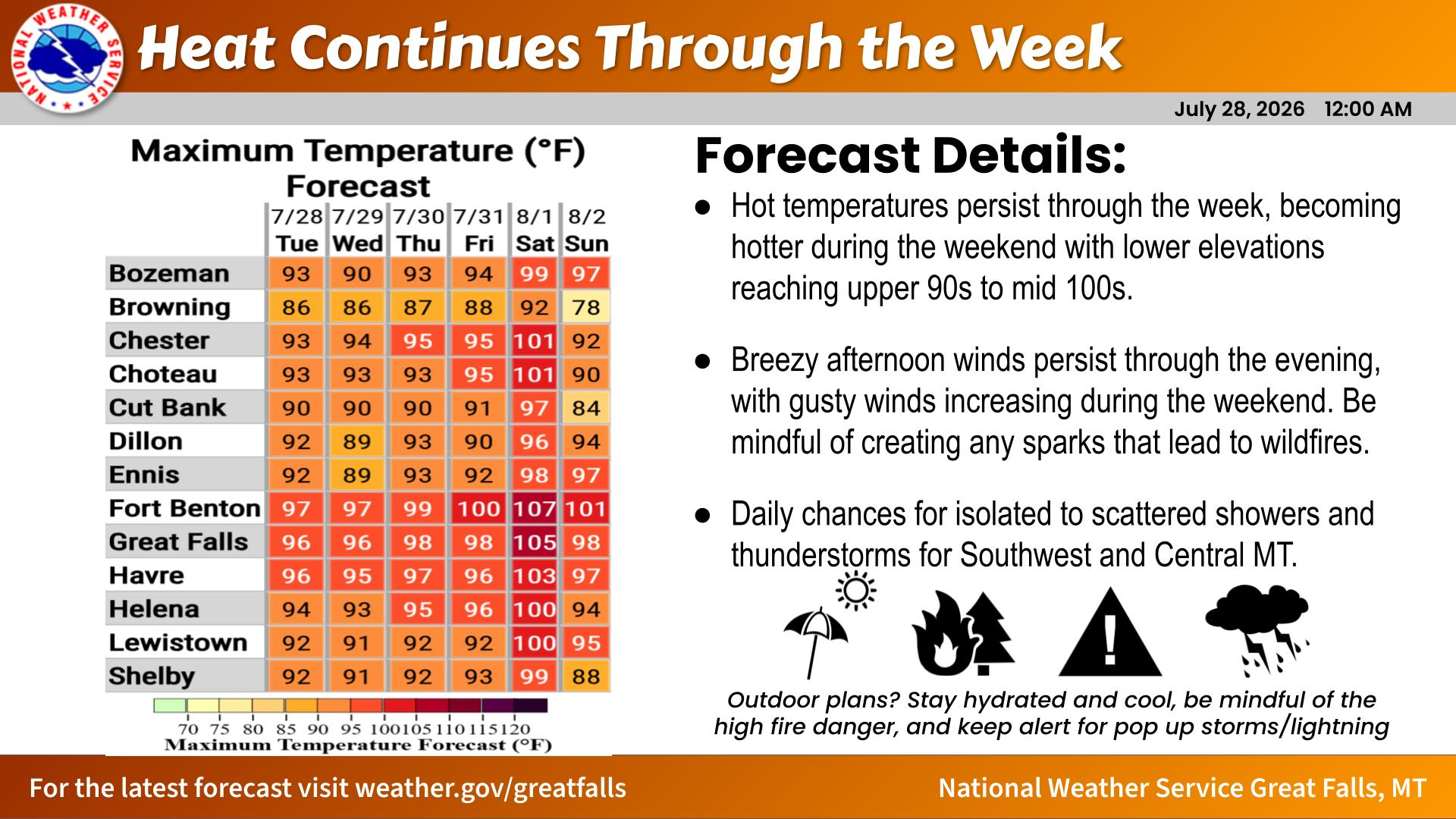 Hot Temps