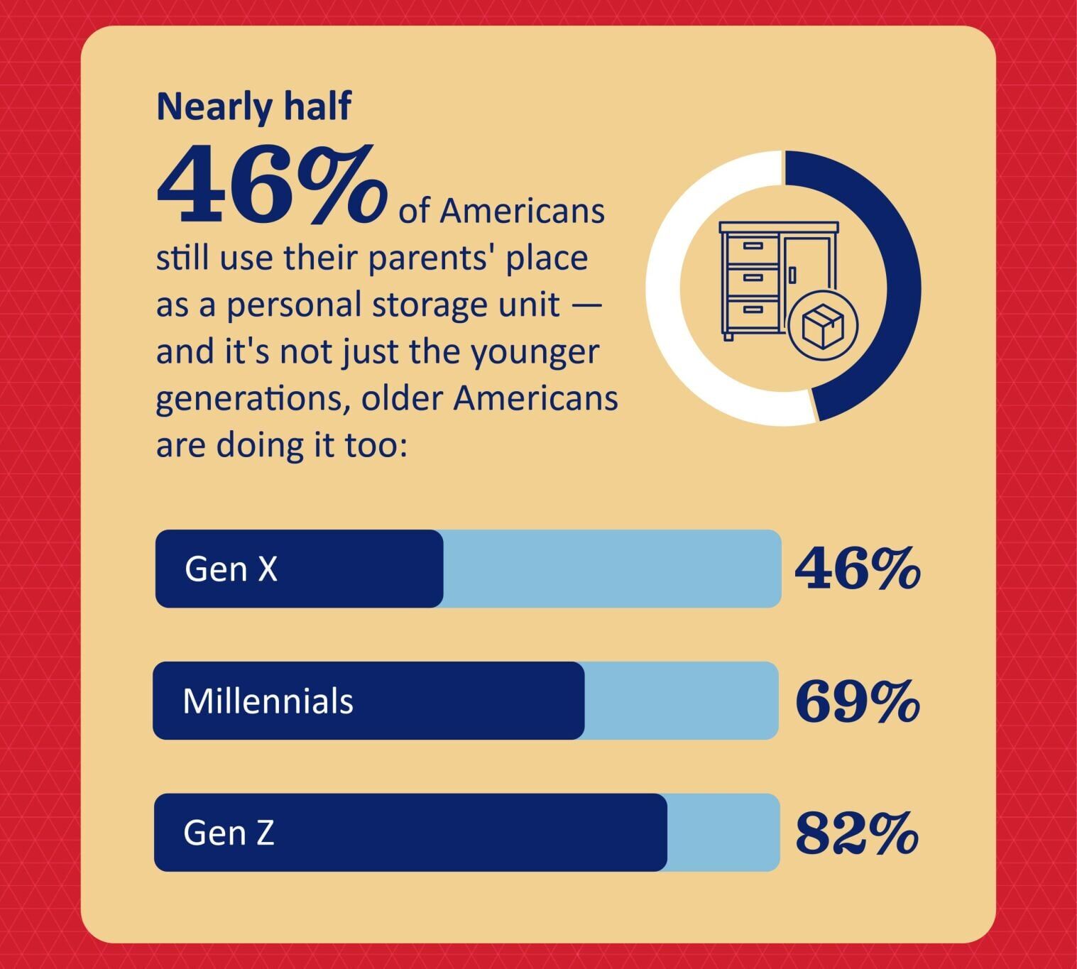 Storage Purge (2)