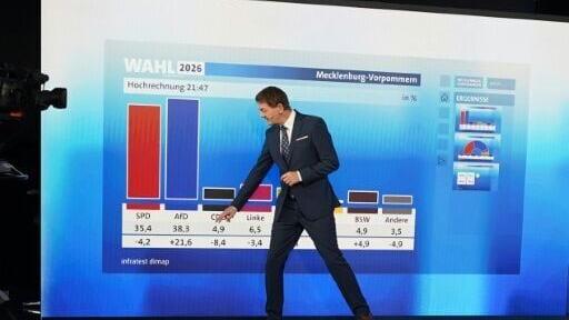 The AfD is topping Germany's nationwide polls