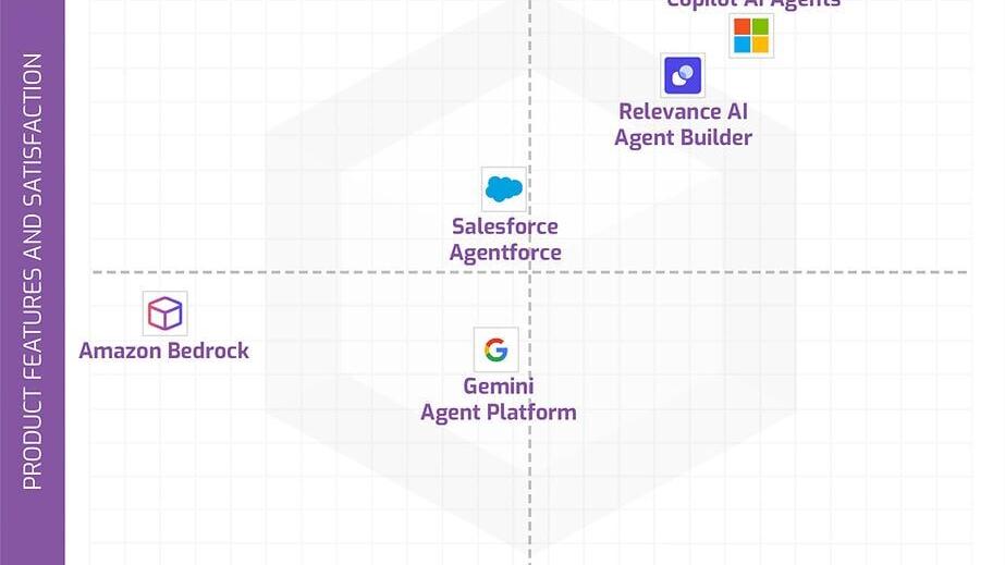 Info-Tech Research Group’s 2026 Agentic AI Platforms Data Quadrant Report recognizes Claude and Microsoft 365 Copilot AI Agents as Champions.