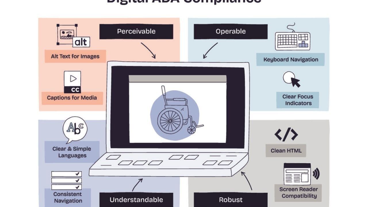 What does ADA compliance mean for websites?