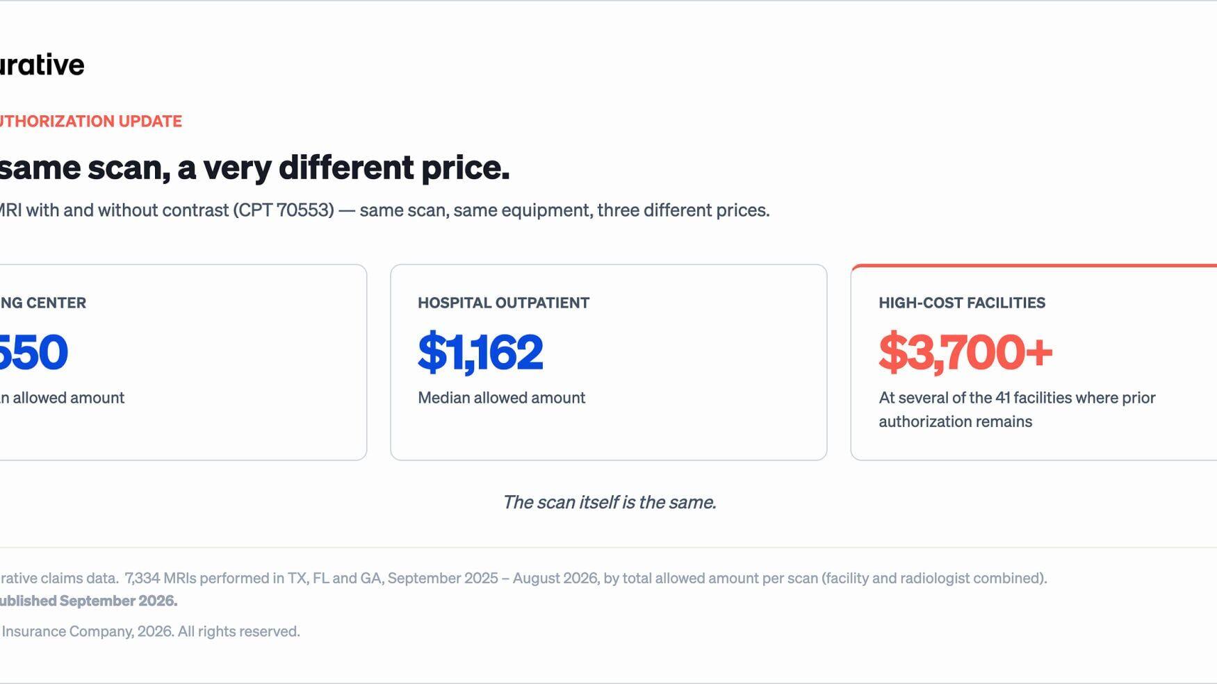 The same scan, a very different price.

A brain MRI with and without contrast (CPT 70553) — same scan, same equipment, three different prices.