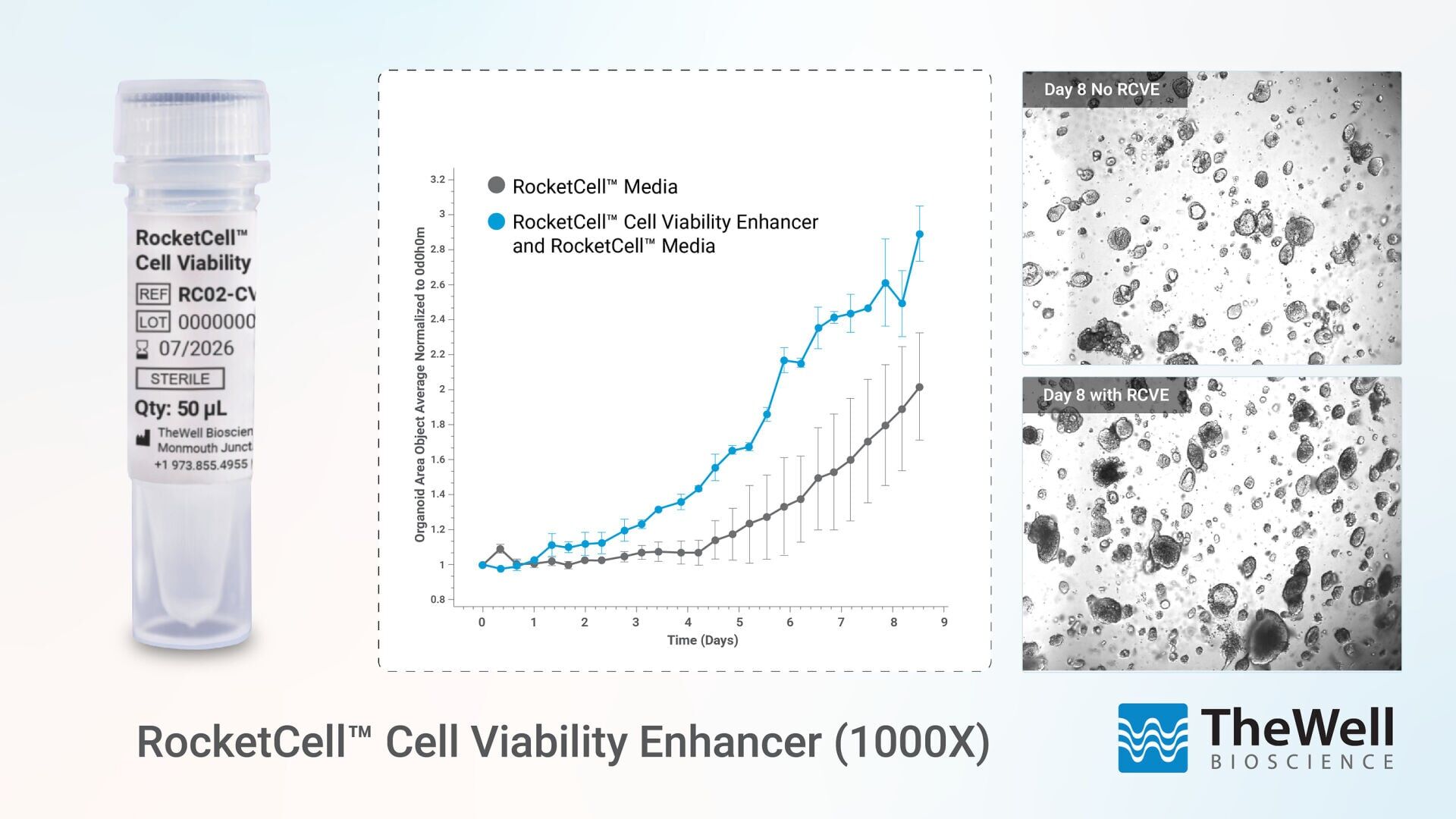 RocketCell™ Cell Viability Enhancer