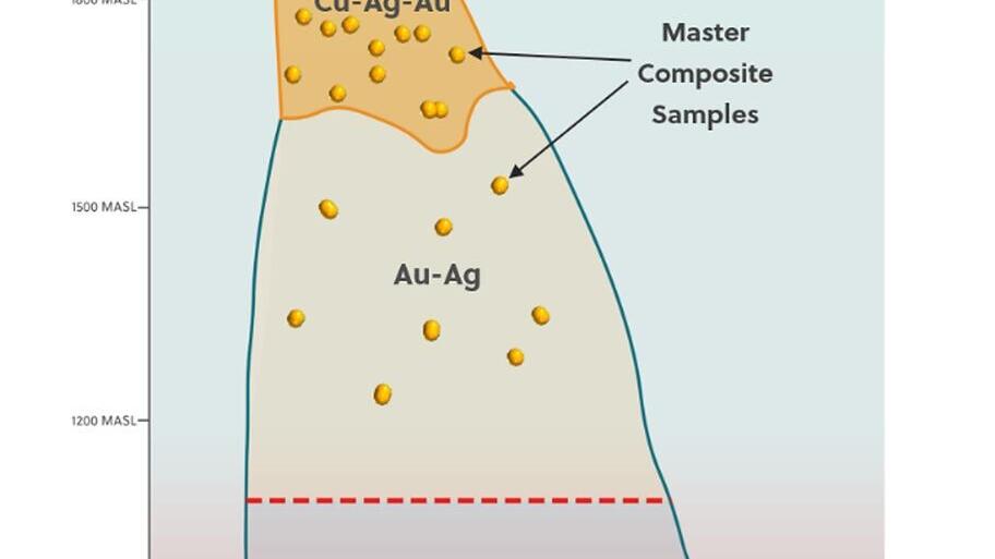 Figure 1: Cross-Section of the Apollo System Showing the Location of Samples Contributing to the Master Metallurgical Composite Reported Today