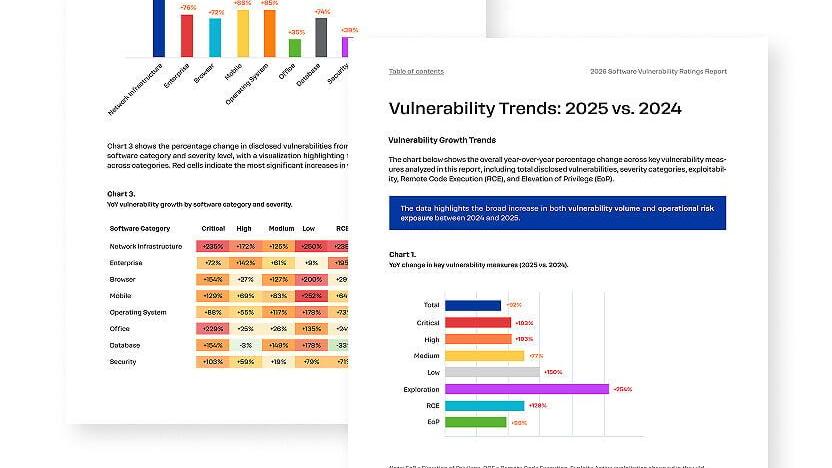 Action1 2026 Software Vulnerability Ratings Report
