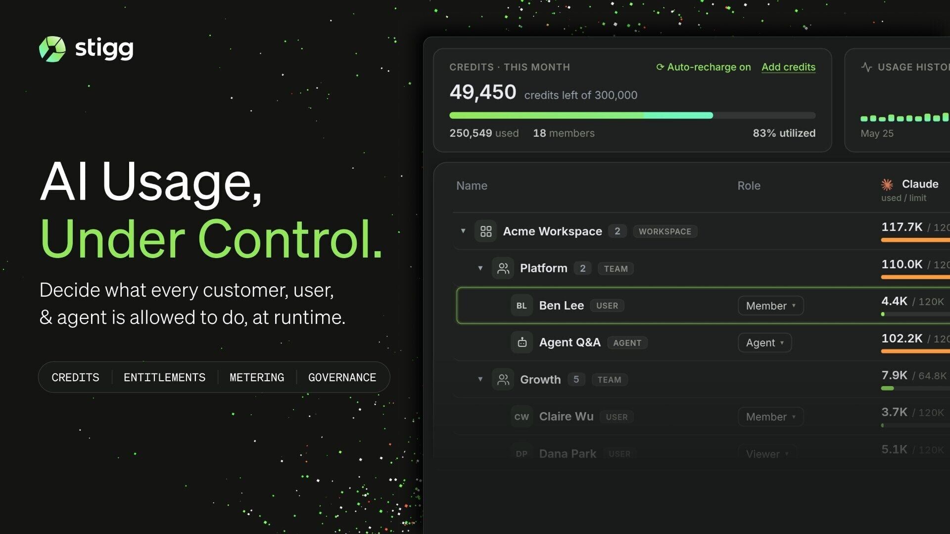 Stigg 2.0 enforces real-time credit balances and per-team, per-user, and per-agent usage limits on every request, announced June 28, 2026 at the AI Engineer World's Fair. (Image courtesy of Stigg)