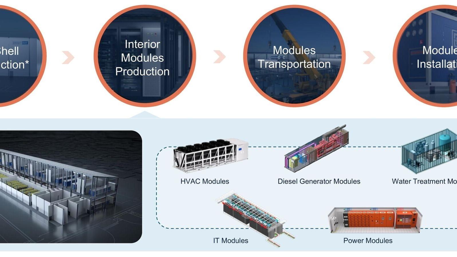 IPD modules. (Source: Brightray)