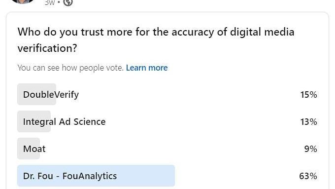 In a poll of 358 practitioners asking who they trust most for the accuracy of digital media verification, FouAnalytics took 63% of the vote.