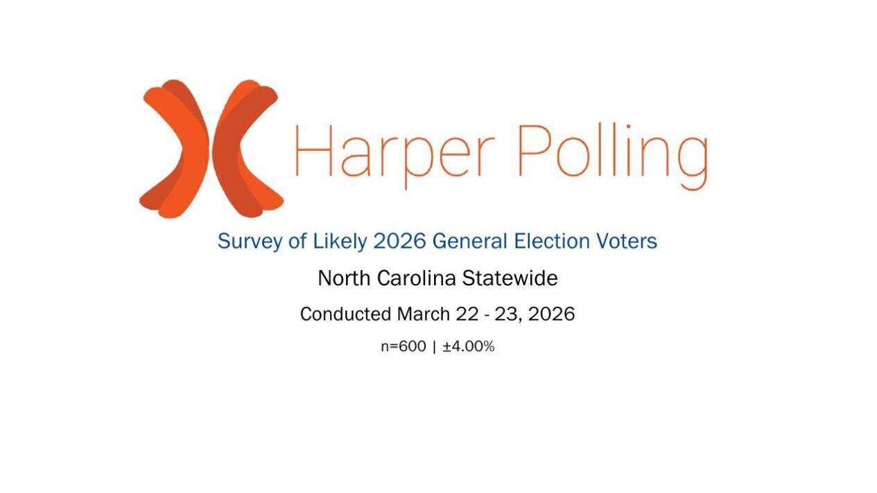FNF - NC - Poll Carolina Journal Harper Polling March