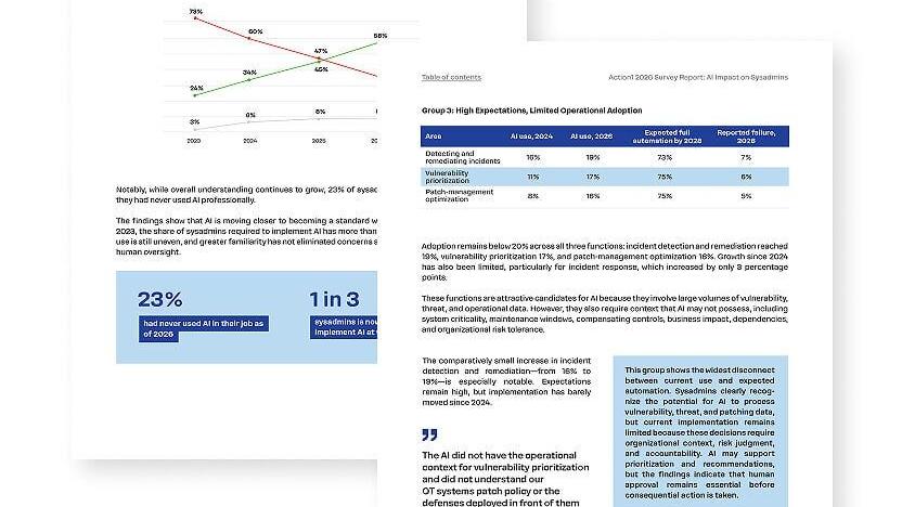 Action1 2026 Survey Report: AI Impact on Sysadmins