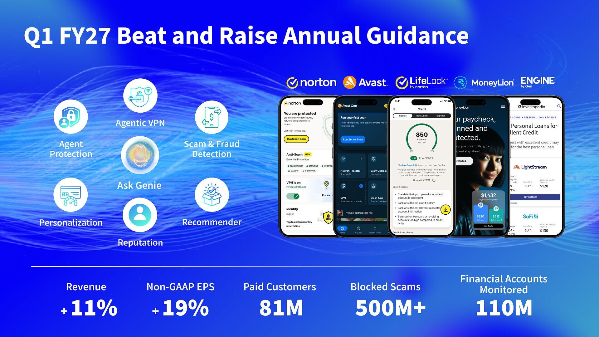 Q1 FY27 Beat and Raise Annual Guidance
