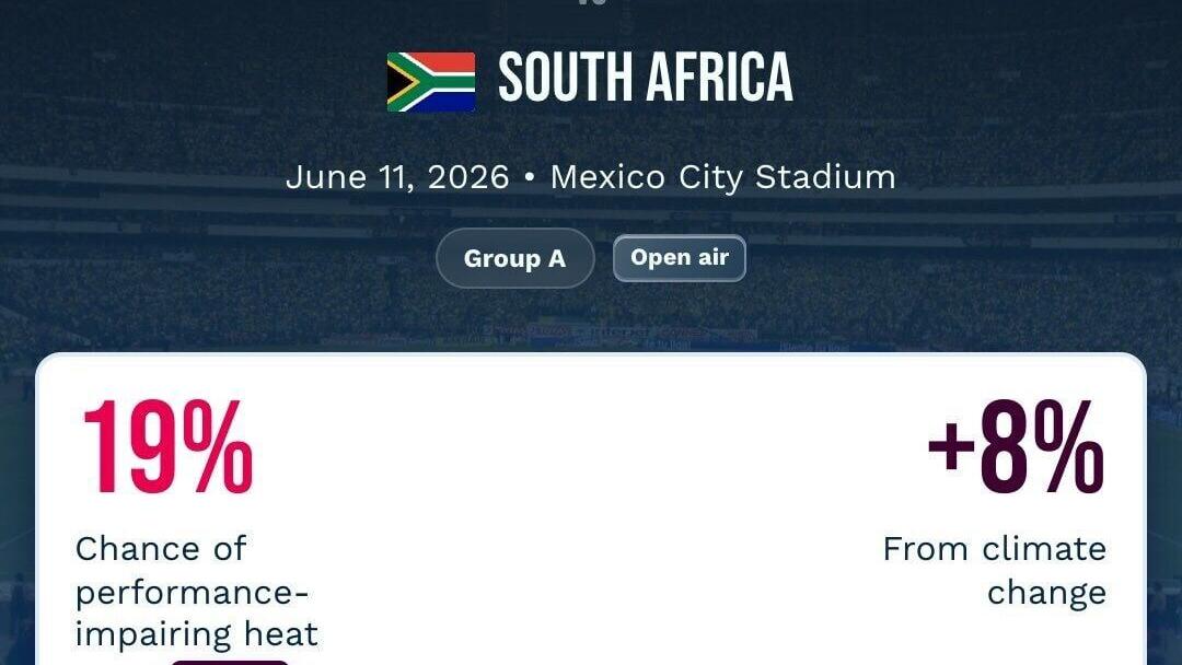 Mexico vs. South Africa, June 11, 2026, in Mexico City could face elevated heat risk. Climate Central analysis finds a 19% chance of performance-impairing heat (temperatures above 28°C/82.4°F), with 8 percentage points of that risk attributable to clima...