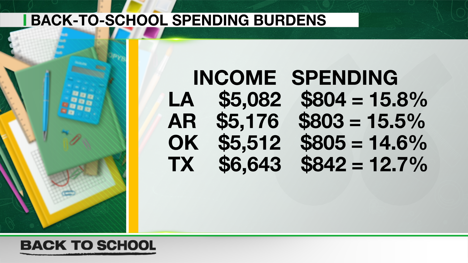 back to school burdens chart