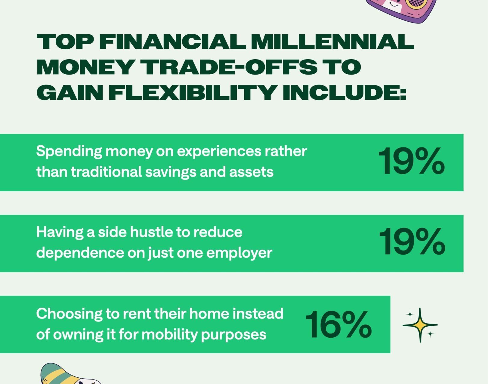 Millennial Money (5)