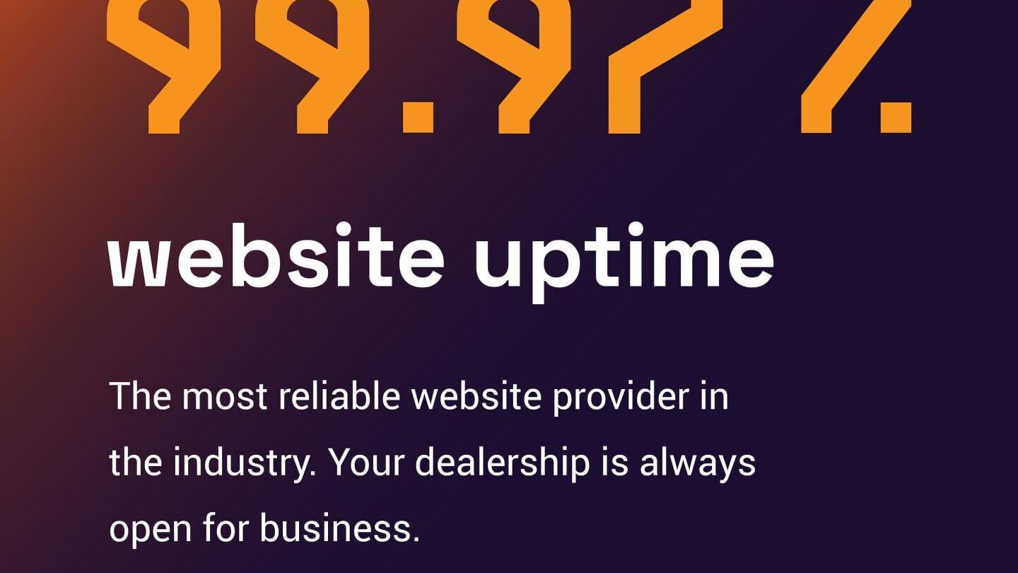 99.97% website uptime