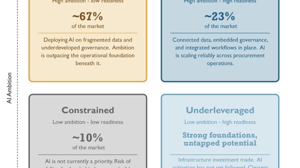 The Ardent Partners AI-First Procurement Readiness Framework*