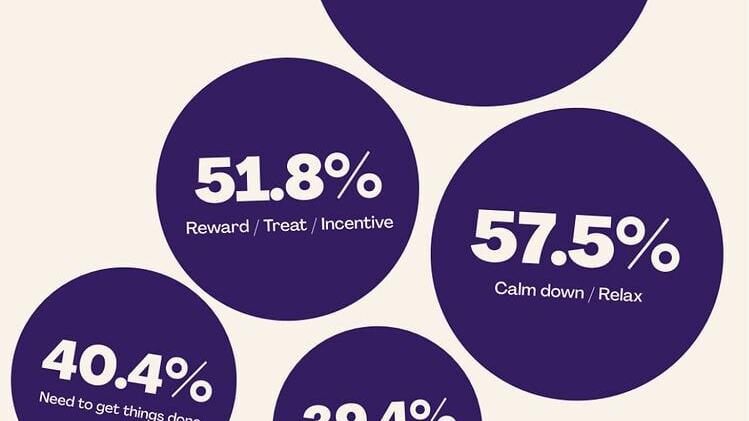 Findings from the Kids Interactive Entertainment Report from Lingokids.