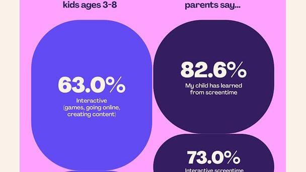 Findings from the Kids Interactive Entertainment Report from Lingokids.