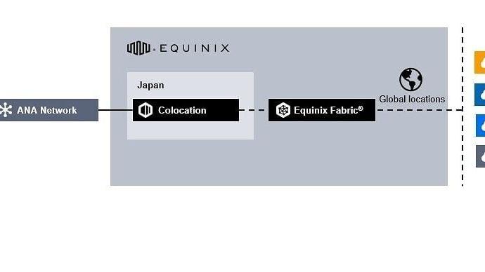 Image/Diagram: ANA’s cloud network hub architecture