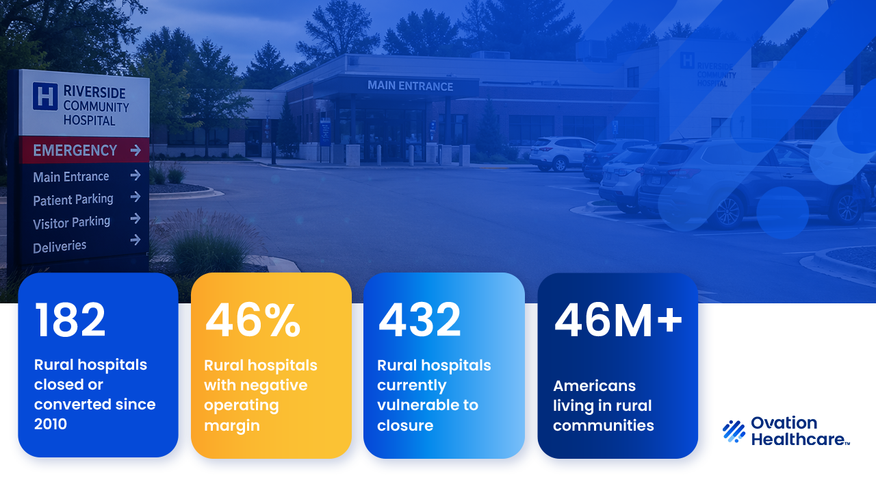 Rural Healthcare Statistics
