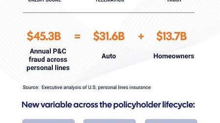 Trust follows credit scoring and telematics as next transformational variable in insurance.