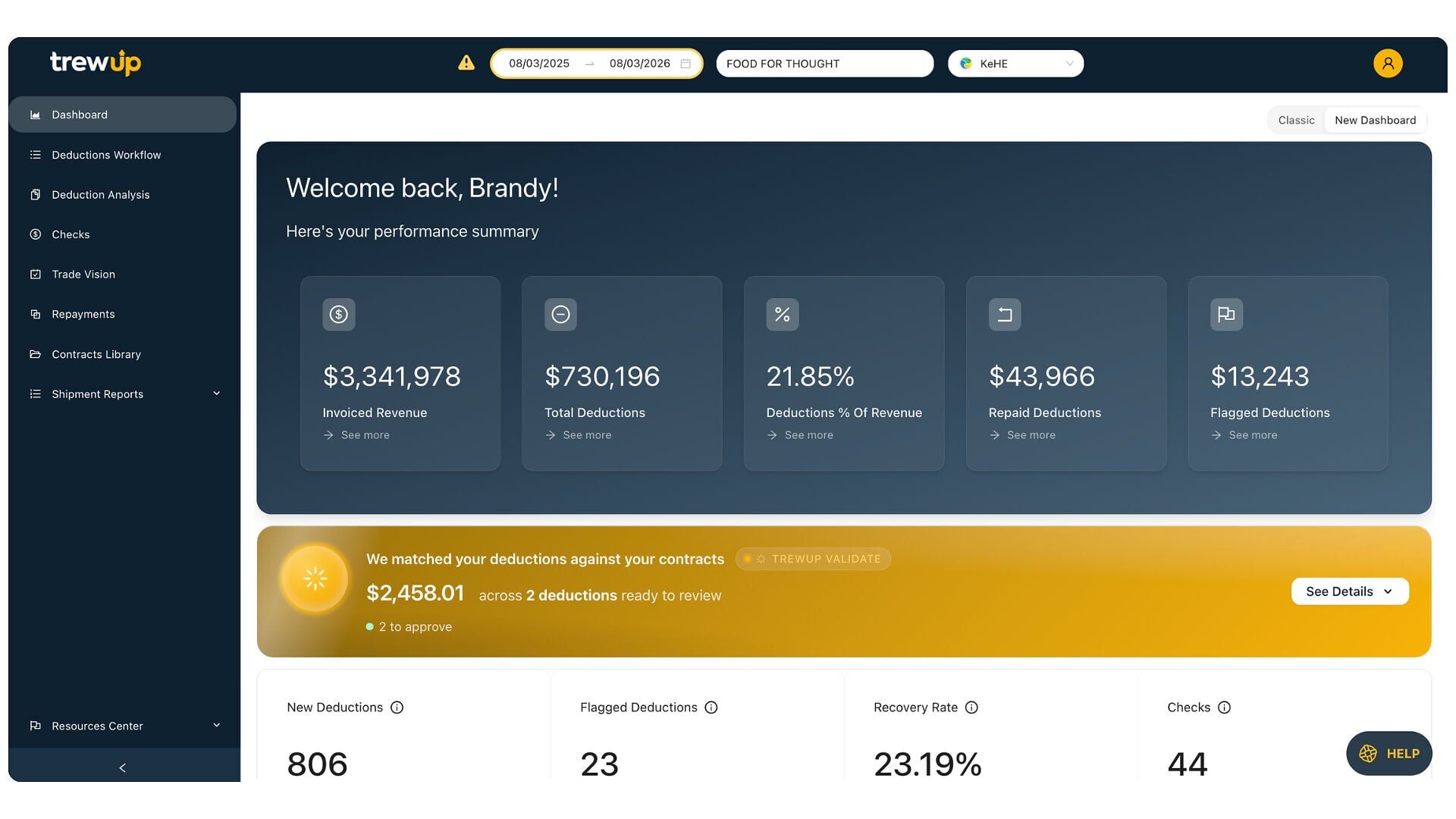TrewValidate brings contract-matched deductions straight to the dashboard for quick review.