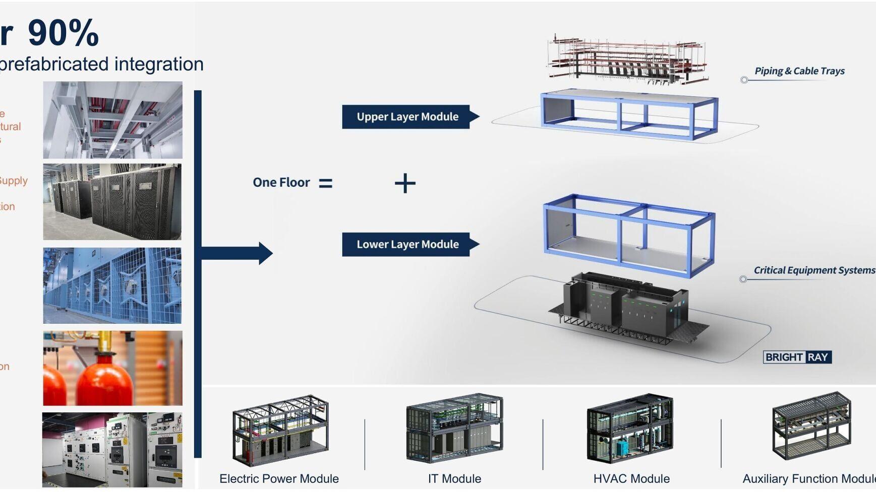 FPD: 90%-plus factory integration. (Source: Brightray)