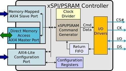 JEDEC xSPI + PSRAM IP Block Diagram