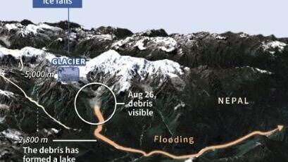 Nepal: collapse of a glacier cause of deadly floods