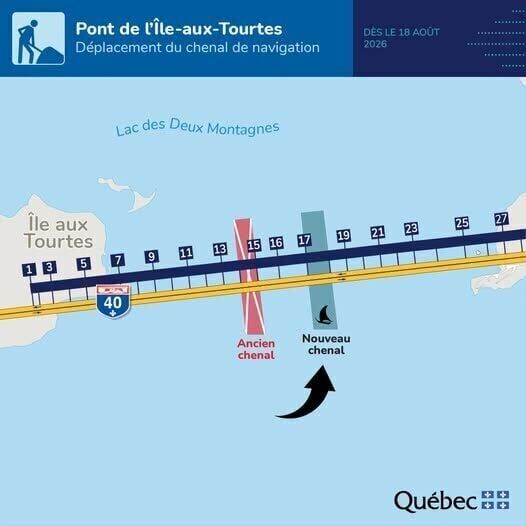 Boating channel moved again under Île-aux-Tourtes Bridge