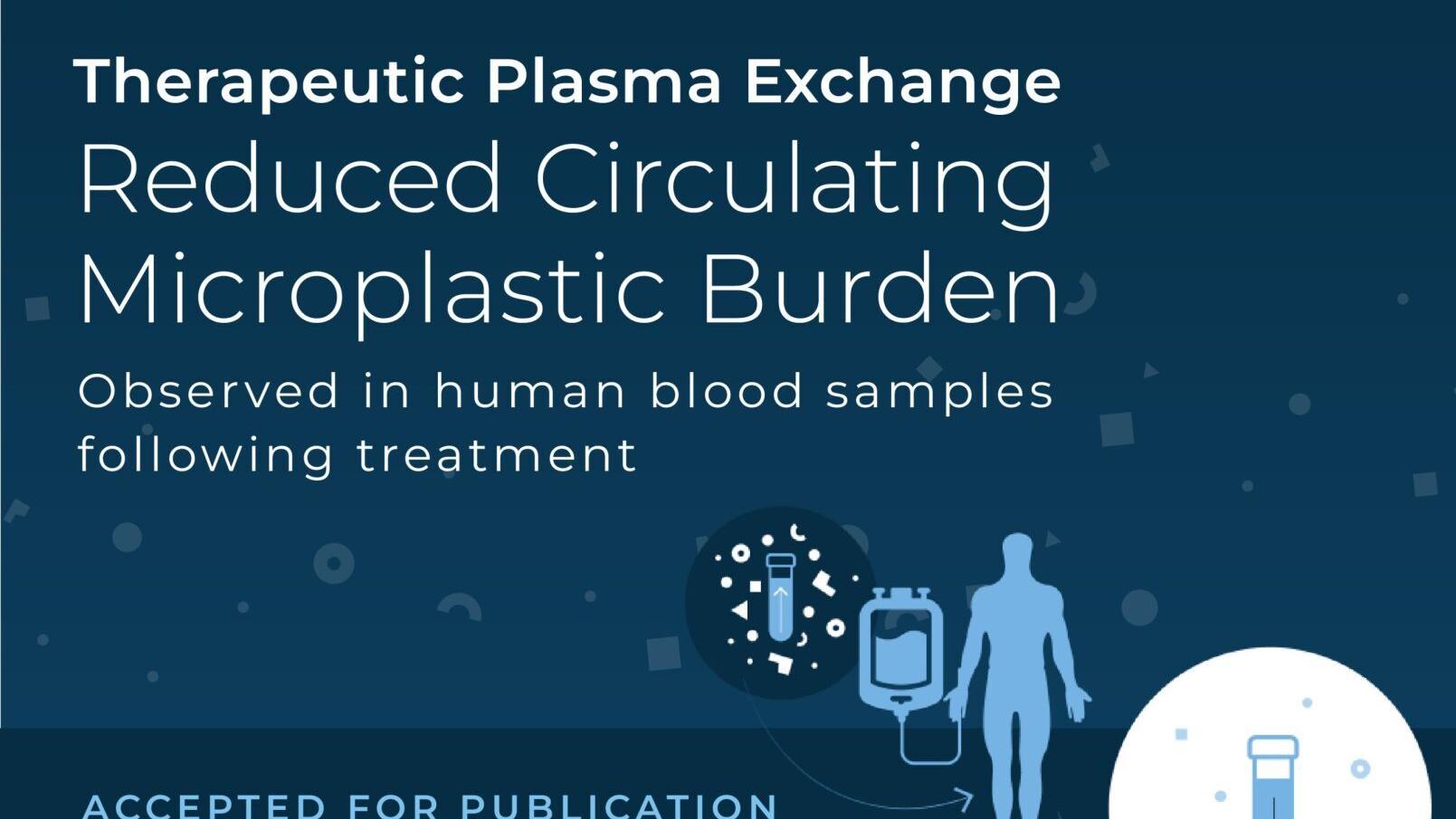 Circulate Health Microplastics Study