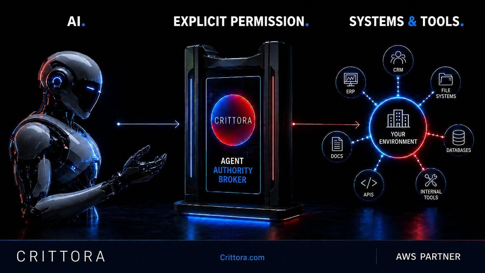Crittora Agent Authority Broker is the end to agentic ambient authority.