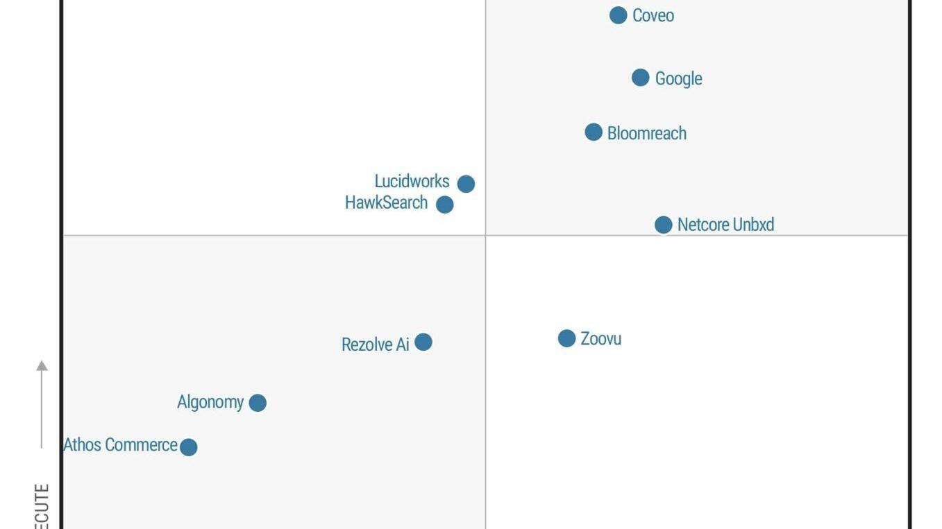 Constructor placed furthest in Vision and highest in Execution in the Gartner Magic Quadrant for Search and Product Discovery.